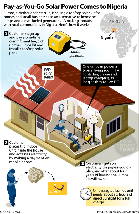 LumosFinal save as you go